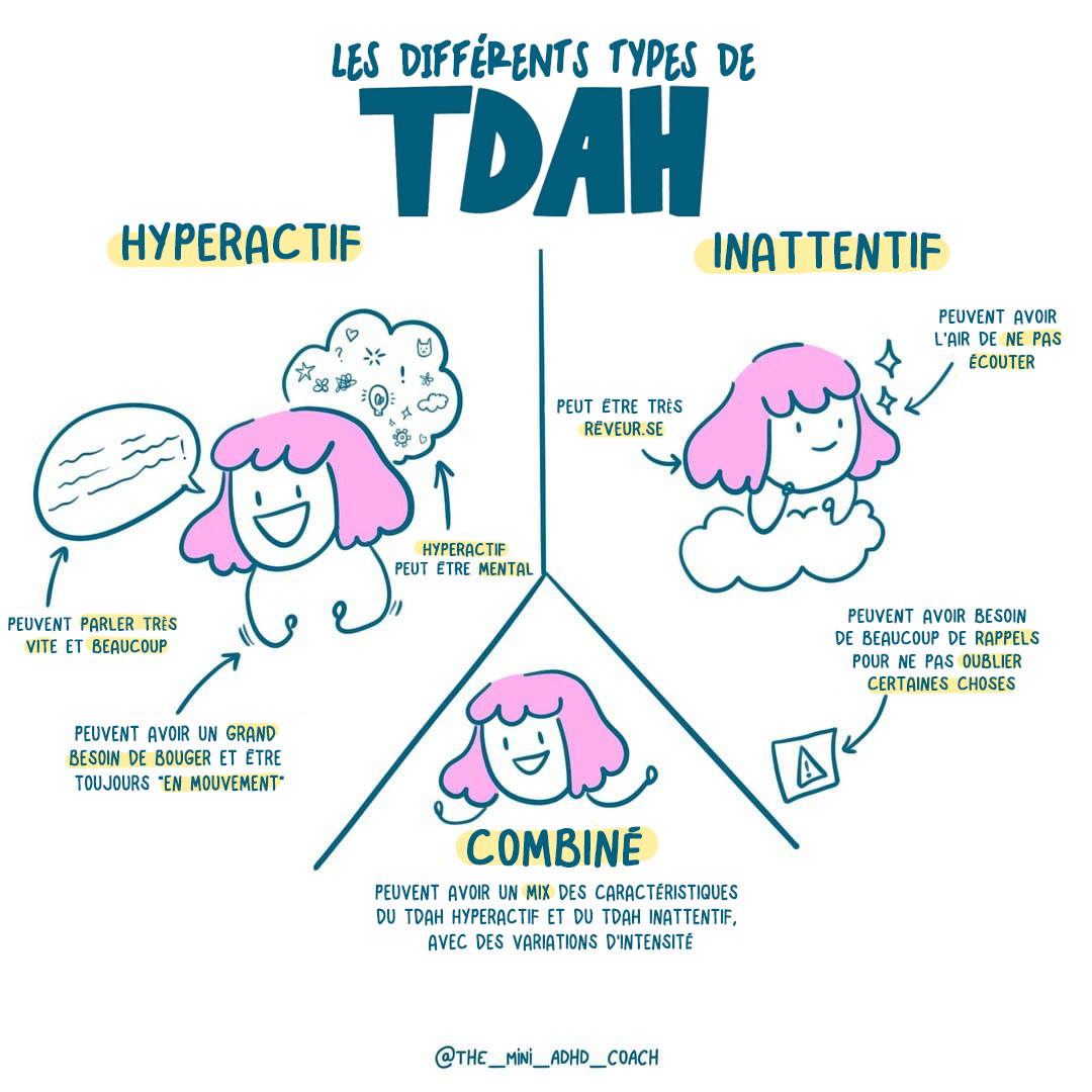 Les différents types de TDAH Blog de The Mini ADHD Coach